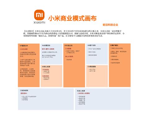 九要素|商业模式篇